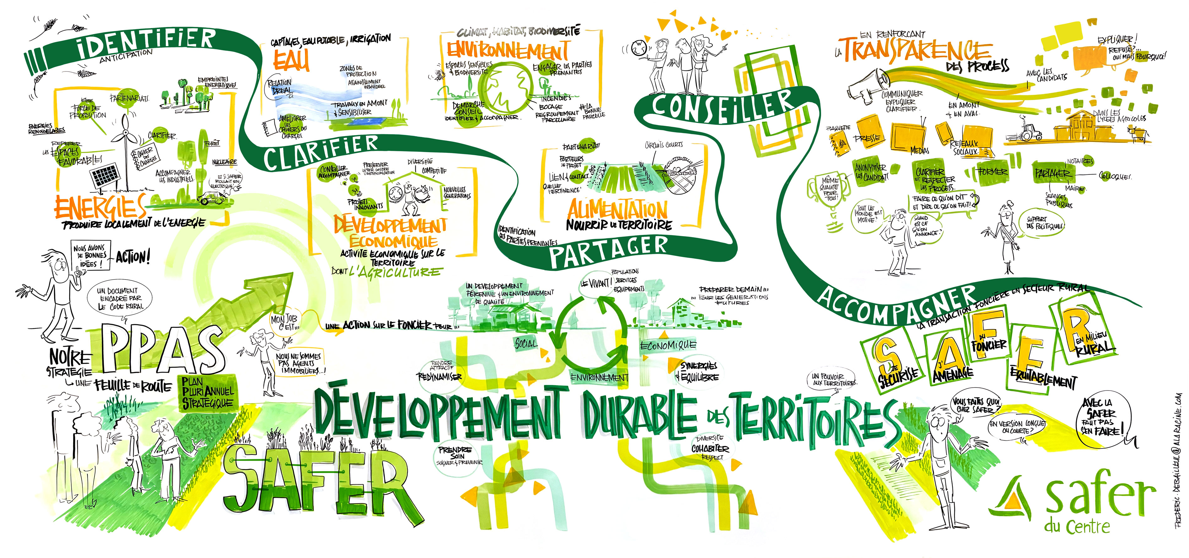 Scribing des missions de la Saferdu Centre